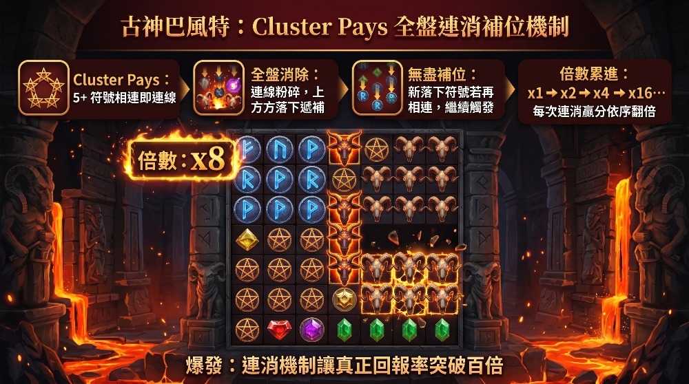 古神巴風特玩法