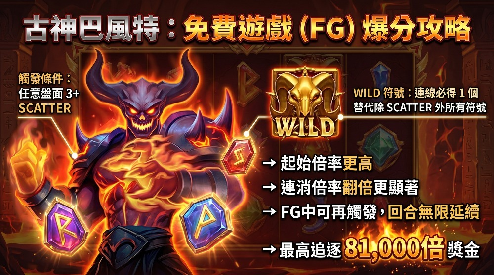古神巴風特WILD符號的輔助作用