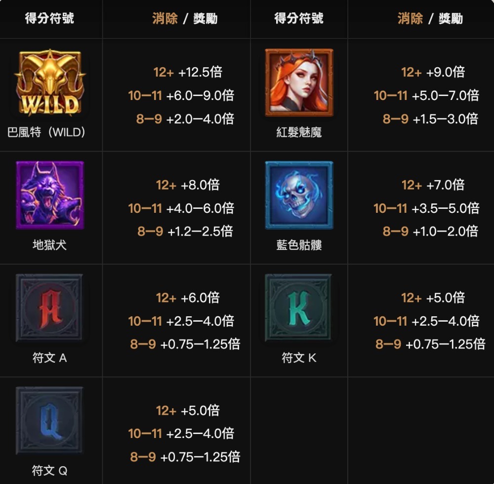 古神巴風特賠率表