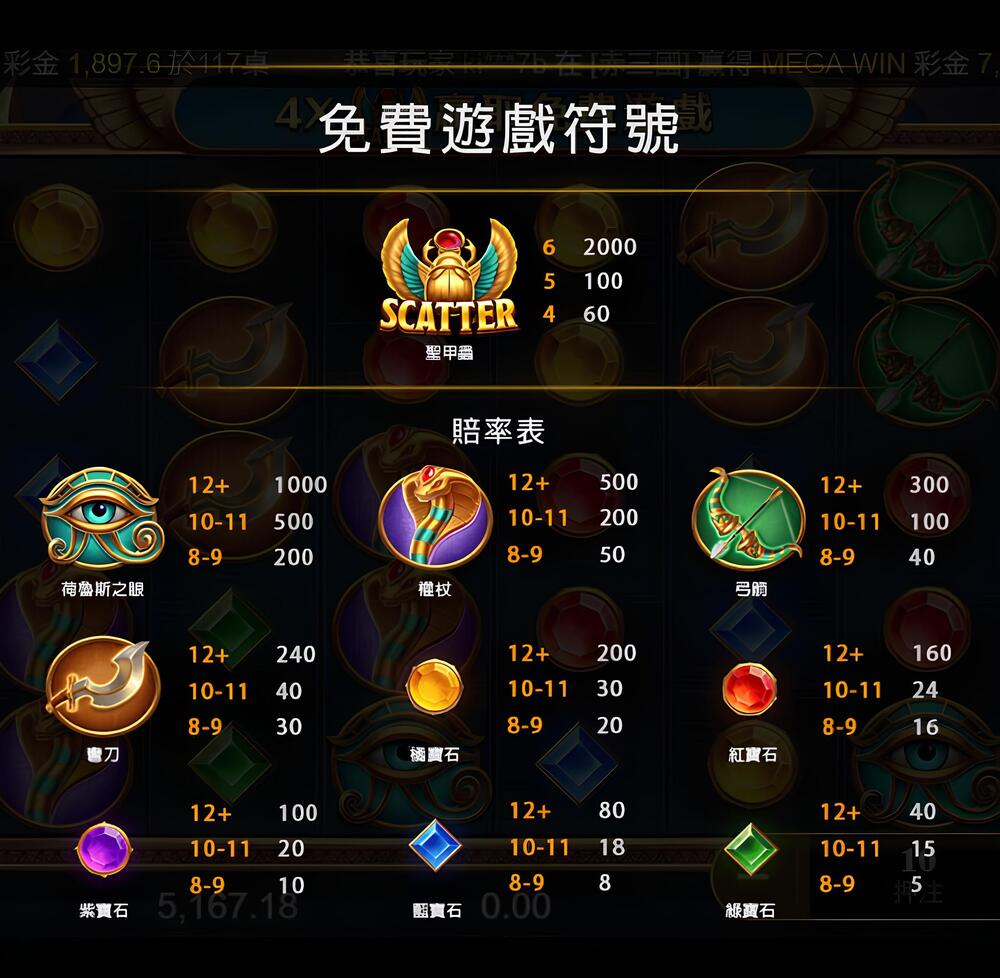 戰神賽特賠率圖