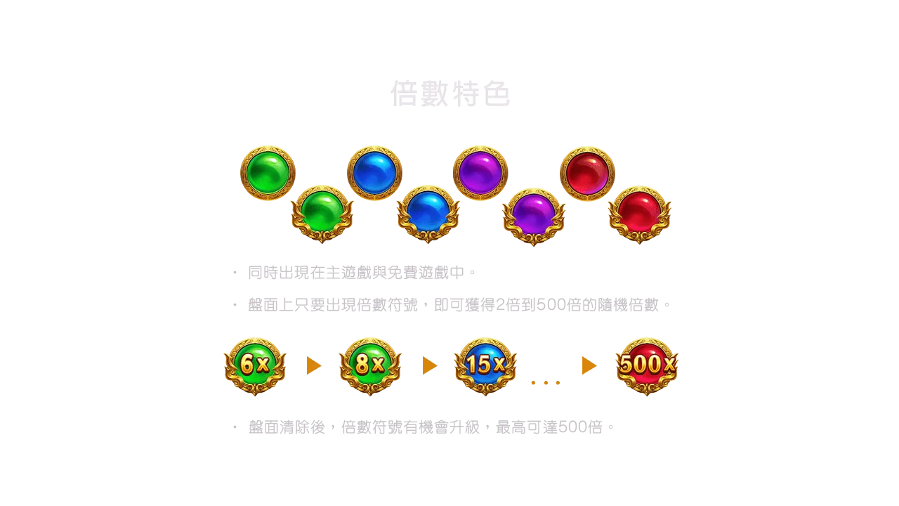 赤三國｜51000倍數 賠付說明
