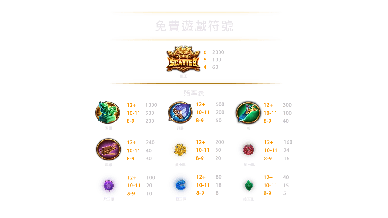 赤三國賠率表與符號說明